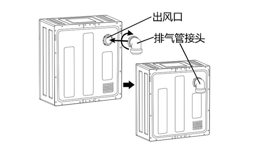 干衣機排氣管的安裝方法有哪些？