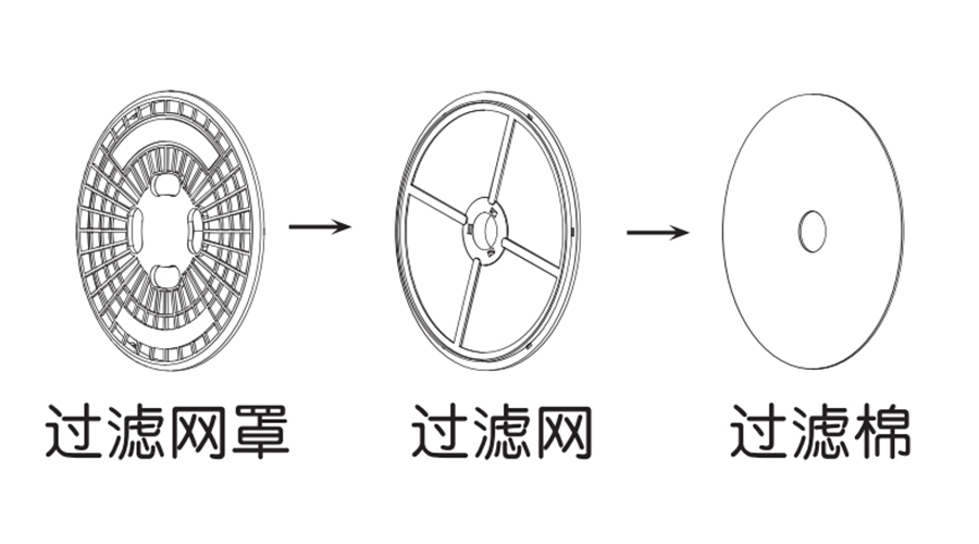 圖解！家用衣物烘干機出風(fēng)口過濾器的零件構(gòu)成
