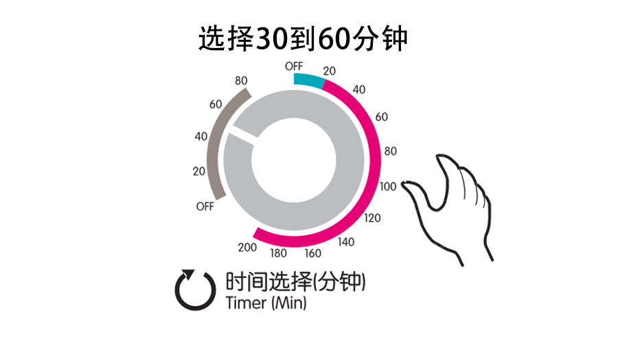 梅雨季衣物潮濕發(fā)霉，衣物烘干機(jī)這個功能輕松解決！