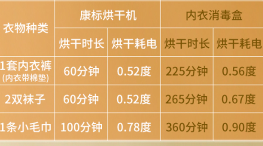 小型烘干機(jī)耗電嗎？小型烘衣服機(jī)廠家來解答